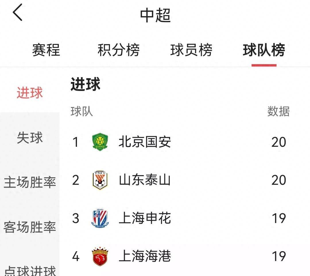 泰山遭遇争议红牌，热刺乘势反超比分完成逆转